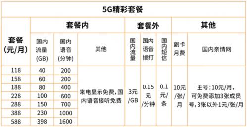 從零起步 廣電5G網(wǎng)絡服務上線能否分到行業(yè)一杯羹？