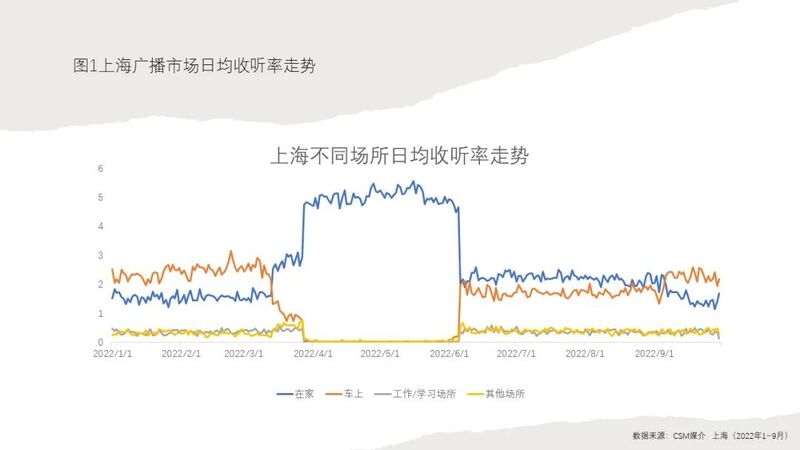 淺談廣播的場景化與沉浸性