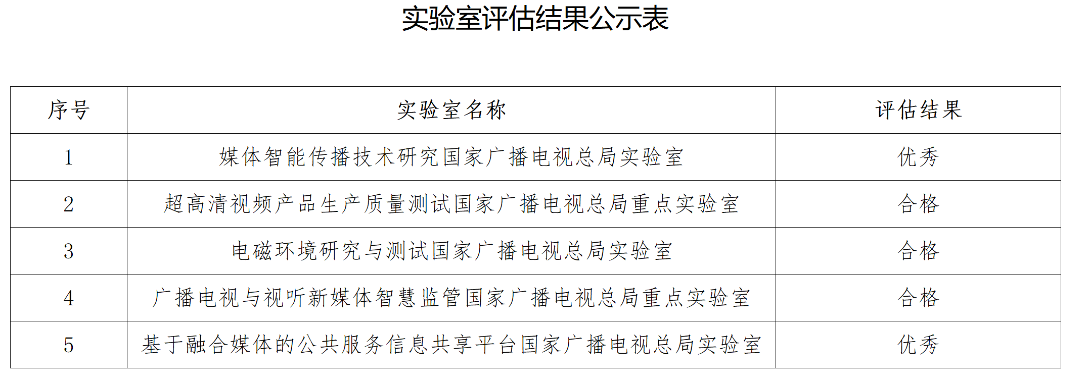 廣電總局公示五個重點(diǎn)實驗室評估結(jié)果