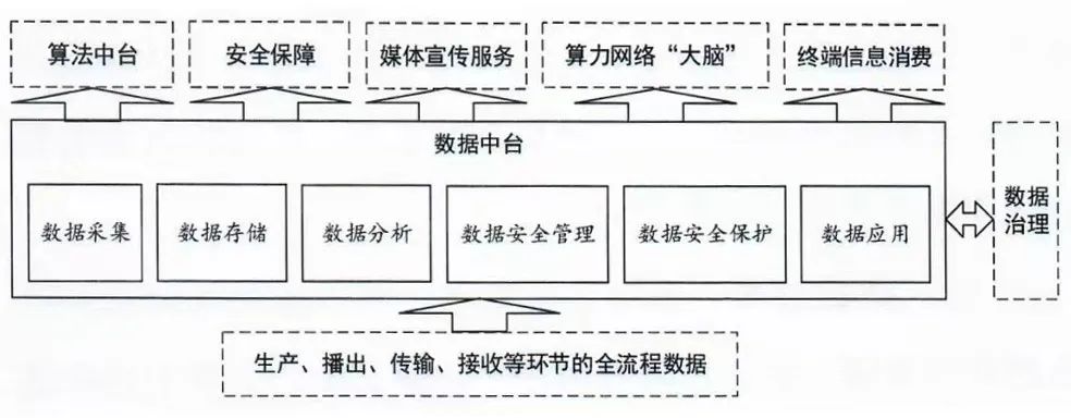 智慧廣電建設(shè)發(fā)展新階段劃定“路線圖”